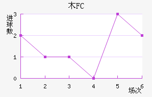 ľFC