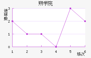 ˶ѧԺ