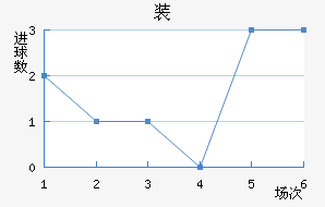 װ½