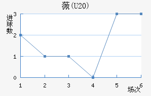 ޱ(U20)