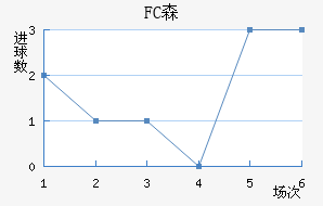 FCɭ