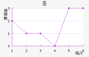 ʥ