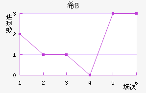 ϣ龺Bӽ