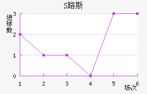 S·˹