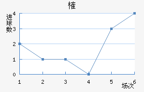 ȶ