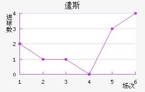 ǲ˹