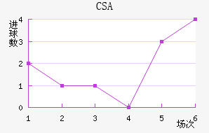 CSA˹ǽ