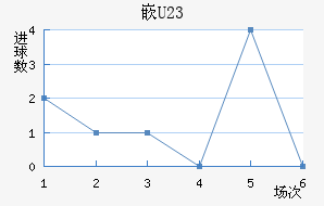 ǶU23