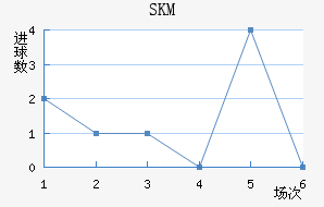SKM