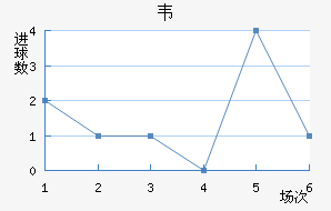 Τ