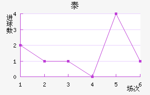 ̩½
