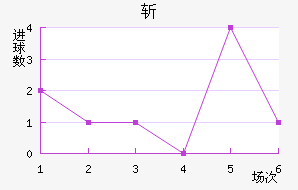 ն