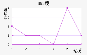 B93籾