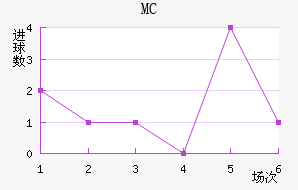 MC