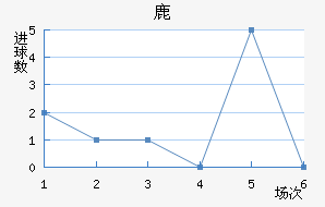 ¹