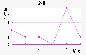Լ˳ǽ