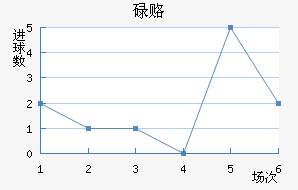 µ¸