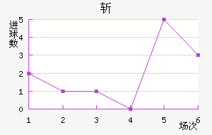 նǽ