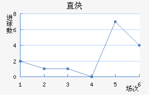 ֱȲ