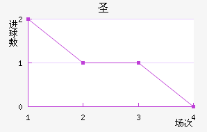 ʥ׽