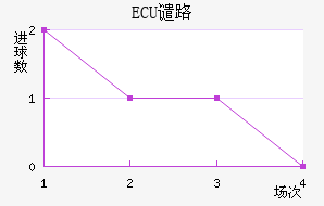 ECUǴ·ս