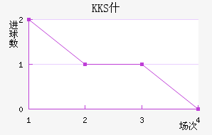 KKSʲ