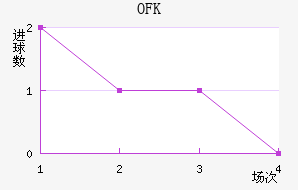 OFKиս
