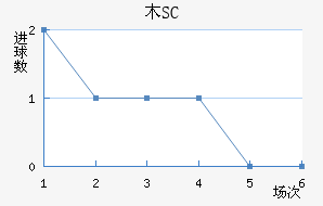 ľSC