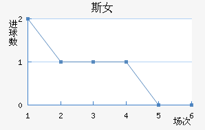 ʼұ˹Ů