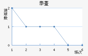 ̩޷˹