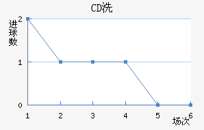 CDϴ