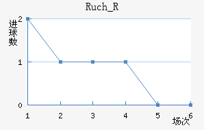 Ruch_R
