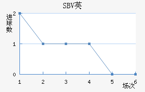 SBVӢ