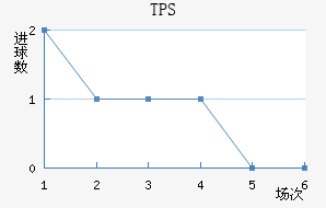TPS 