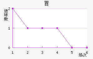 ð½