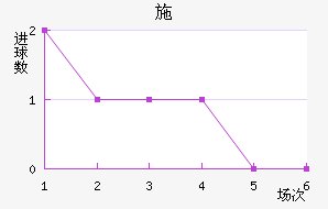 ʩ