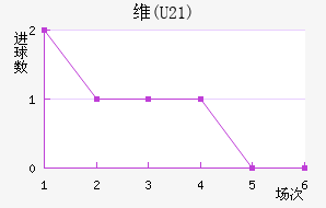ά(U21)
