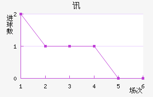 Ѷս