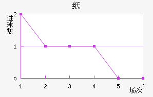 ֽ