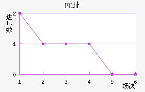 FCַ