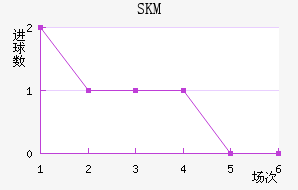 SKM