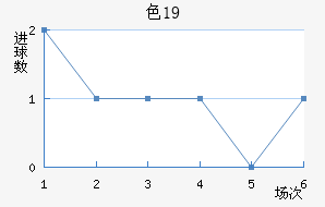 ɫ(U19)