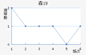 ɭU19