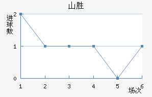 ɽʤ
