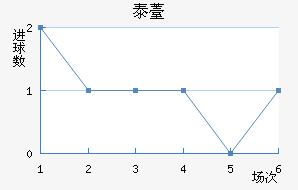 ̩޷˹