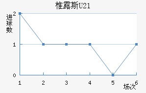 ׵¶˹U23