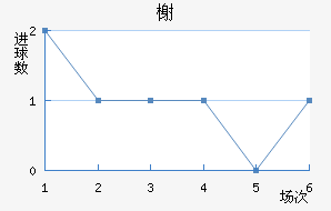 鿨