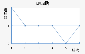 KFUM˹½