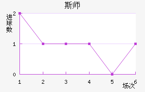˹ʦ