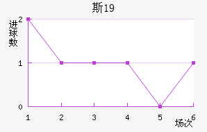 ˹ɲ³U19